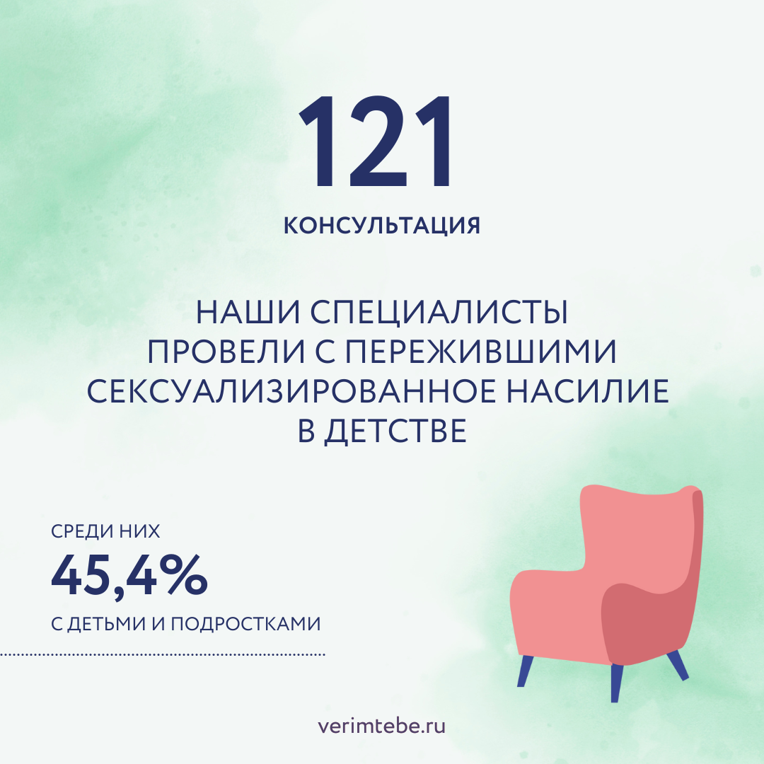 Апрель 
