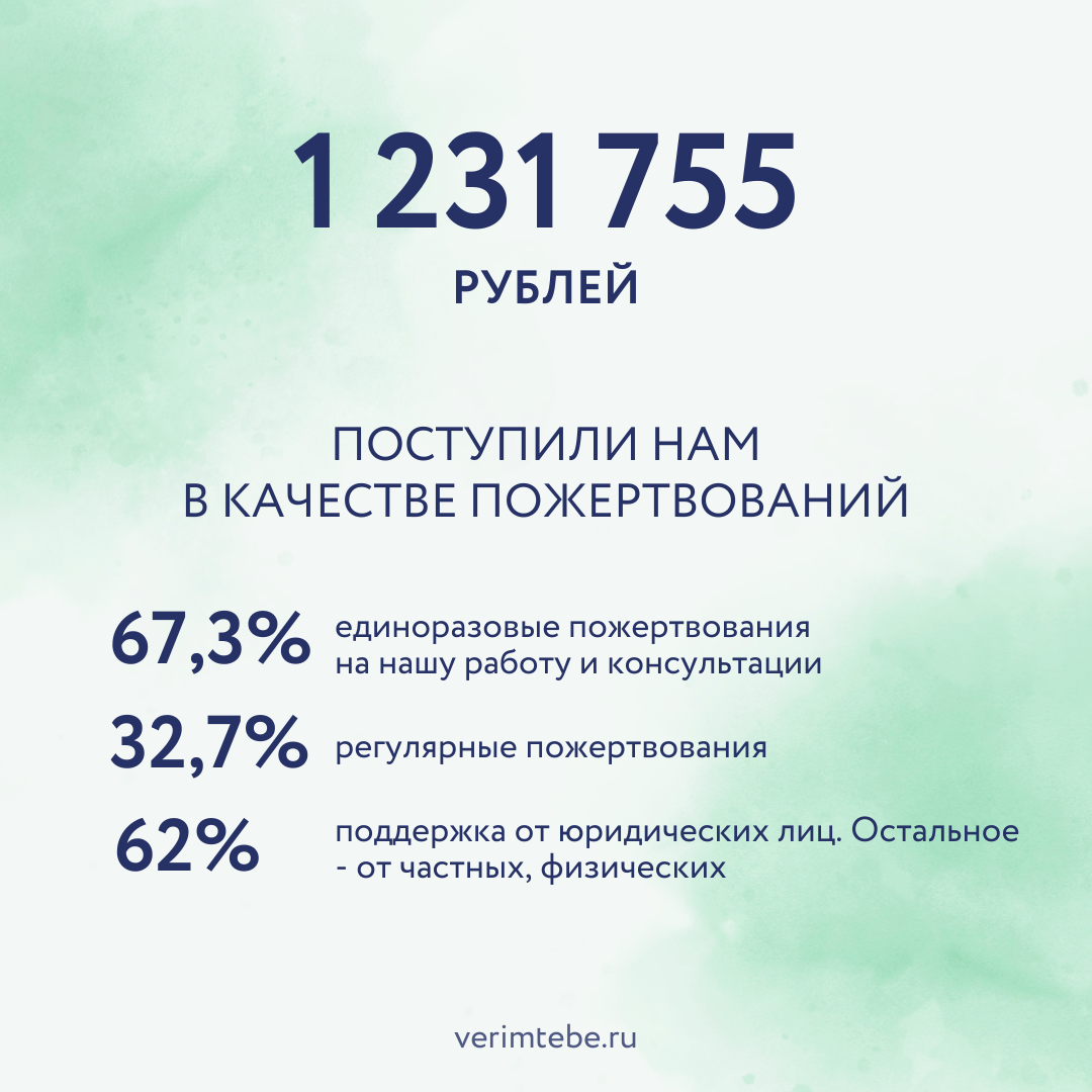 Апрель 