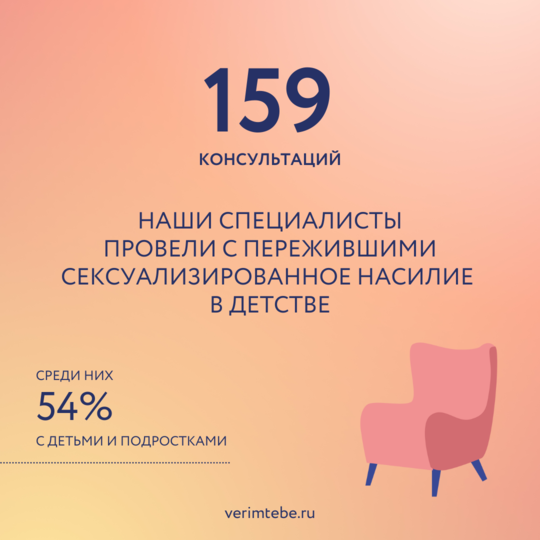 Ноябрь